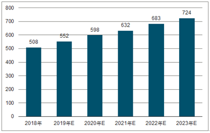 九湖镇2023年中国无纺布行业全景图谱